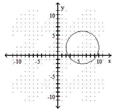 <strong>Graph the circle. - (x-6)^{2}+(y-2)^{2}=16 </strong> A) B) C) D)