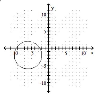 <strong>Graph the circle. - (x-6)^{2}+(y-2)^{2}=16 </strong> A) B) C) D)