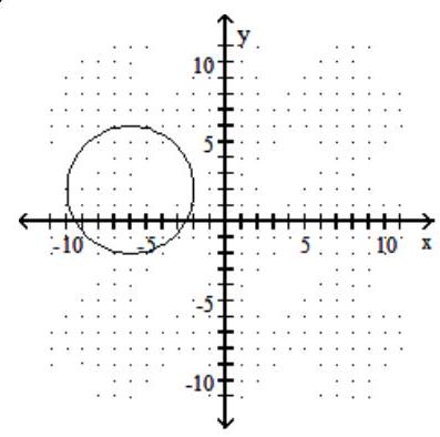<strong>Graph the circle. - (x-6)^{2}+(y-2)^{2}=16 </strong> A) B) C) D)