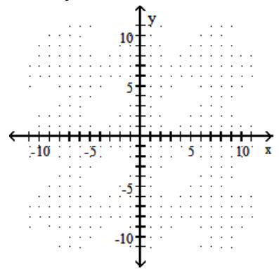 <strong>Graph the circle. - x^{2}+(y-3)^{2}=16 </strong> A) B) C) D)
