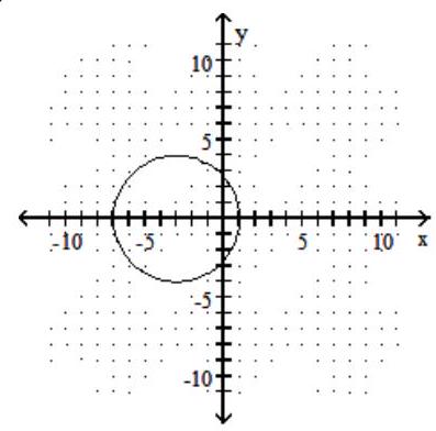 <strong>Graph the circle. - x^{2}+(y-3)^{2}=16 </strong> A) B) C) D)