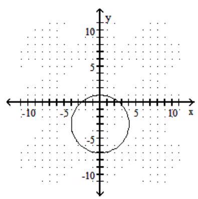 <strong>Graph the circle. - x^{2}+(y-3)^{2}=16 </strong> A) B) C) D)
