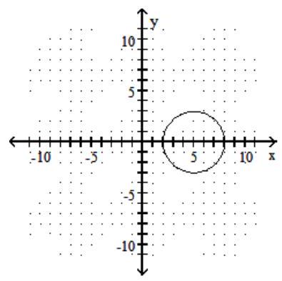 <strong>Graph the circle. - (x-5)^{2}+y^{2}=9 </strong> A) B) C) D)