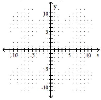 <strong>Graph the circle. - x^{2}+y^{2}-8 x-8 y+7=0 </strong> A) B) C) D)
