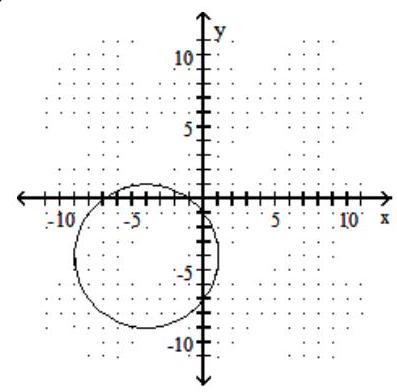 <strong>Graph the circle. - x^{2}+y^{2}-8 x-8 y+7=0 </strong> A) B) C) D)