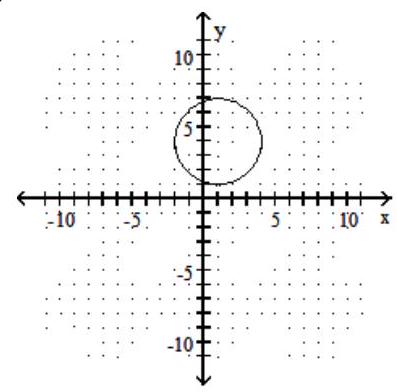 <strong>Graph the circle. - x^{2}+y^{2}+2 x+8 y+8=0 </strong> A) B) C) D)