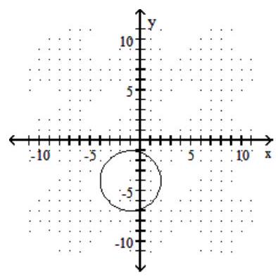 <strong>Graph the circle. - x^{2}+y^{2}+2 x+8 y+8=0 </strong> A) B) C) D)