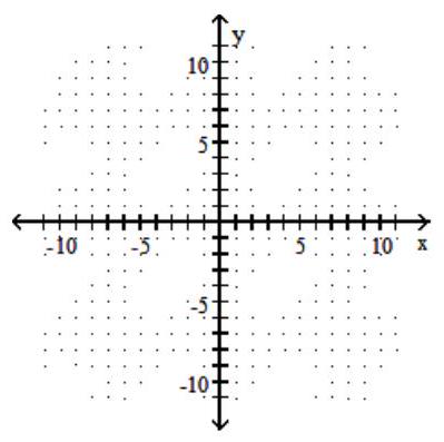 <strong>Graph the ellipse. - \frac{x^{2}}{4}+\frac{y^{2}}{49}=1 </strong> A) B) C) D)