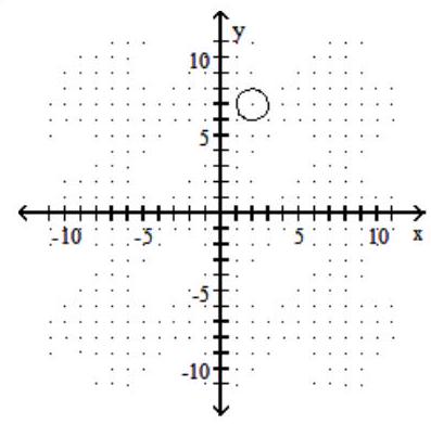 <strong>Graph the ellipse. - \frac{x^{2}}{4}+\frac{y^{2}}{49}=1 </strong> A) B) C) D)