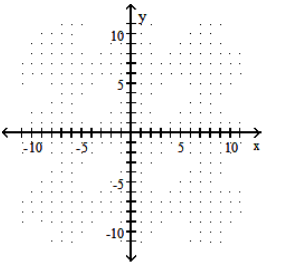 <strong>Graph the ellipse. - \frac{(x+5)^{2}}{9}+\frac{(y-1)^{2}}{4}=1 </strong> A) B) C) D)