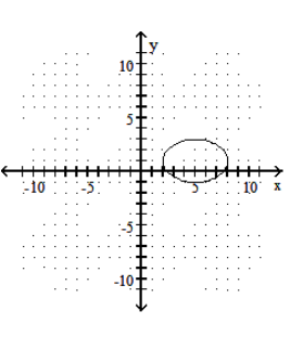 <strong>Graph the ellipse. - \frac{(x+5)^{2}}{9}+\frac{(y-1)^{2}}{4}=1 </strong> A) B) C) D)
