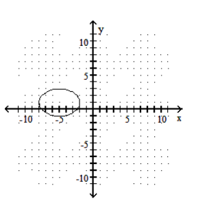 <strong>Graph the ellipse. - \frac{(x+5)^{2}}{9}+\frac{(y-1)^{2}}{4}=1 </strong> A) B) C) D)