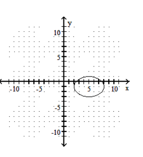 <strong>Graph the ellipse. - \frac{(x+5)^{2}}{9}+\frac{(y-1)^{2}}{4}=1 </strong> A) B) C) D)