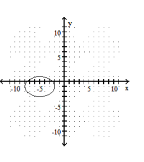 <strong>Graph the ellipse. - \frac{(x+5)^{2}}{9}+\frac{(y-1)^{2}}{4}=1 </strong> A) B) C) D)