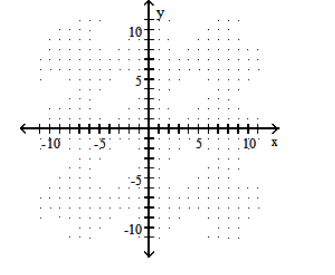 <strong>Graph the ellipse. - \frac{(x+1)^{2}}{9}+\frac{(y-1)^{2}}{4}=1 </strong> A) B) C) D)