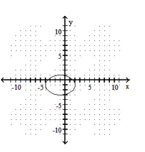 <strong>Graph the ellipse. - \frac{(x+1)^{2}}{9}+\frac{(y-1)^{2}}{4}=1 </strong> A) B) C) D)