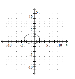 <strong>Graph the ellipse. - \frac{(x+1)^{2}}{9}+\frac{(y-1)^{2}}{4}=1 </strong> A) B) C) D)