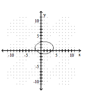 <strong>Graph the ellipse. - \frac{(x+1)^{2}}{9}+\frac{(y-1)^{2}}{4}=1 </strong> A) B) C) D)