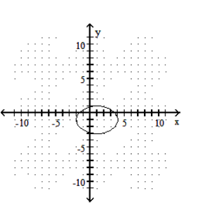 <strong>Graph the ellipse. - \frac{(x+1)^{2}}{9}+\frac{(y-1)^{2}}{4}=1 </strong> A) B) C) D)