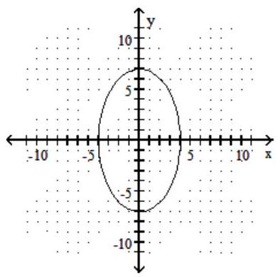 <strong>Choose the equation that matches the graph. - </strong> A) \frac{x^{2}}{49}+\frac{y^{2}}{16}=1 B) \frac{y^{2}}{49}-\frac{x^{2}}{16}=1 C) \frac{x^{2}}{16}+\frac{y^{2}}{49}=1 D) \frac{x^{2}}{16}-\frac{y^{2}}{49}=1
