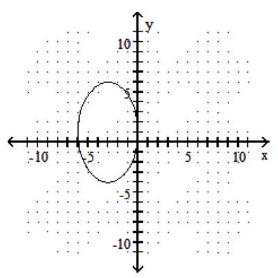 <strong>Choose the equation that matches the graph. - </strong> A) \frac{(x+3)^{2}}{9}+\frac{(y-1)^{2}}{25}=1 B) \frac{(x+3)^{2}}{9}-\frac{(y-1)^{2}}{25}=1 C) \frac{(x+3)^{2}}{25}+\frac{(y-1)^{2}}{9}=1 D) \frac{(y-1)^{2}}{25}-\frac{(x+3)^{2}}{9}=1