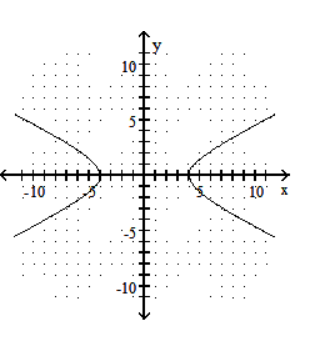 <strong>Choose the equation that matches the graph. - </strong> A) \frac{x^{2}}{4}+\frac{y^{2}}{16}=1 B) \frac{x^{2}}{4}-\frac{y^{2}}{16}=1 C) \frac{x^{2}}{16}-\frac{y^{2}}{4}=1 D) \frac{x^{2}}{16}+\frac{y^{2}}{4}=1