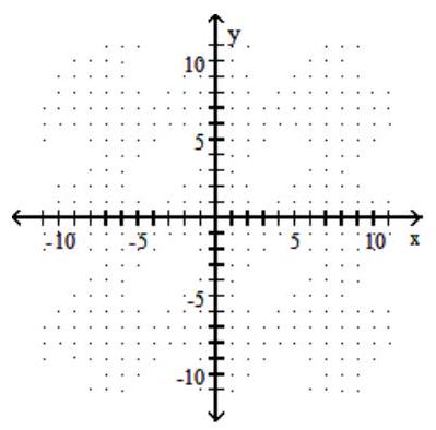 <strong>Graph the hyperbola. - \frac{y^{2}}{25}-\frac{x^{2}}{64}=1 </strong> A) B) C) D)
