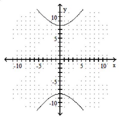<strong>Graph the hyperbola. - \frac{y^{2}}{25}-\frac{x^{2}}{64}=1 </strong> A) B) C) D)