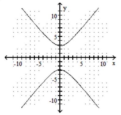 <strong>Graph the hyperbola. - \frac{y^{2}}{25}-\frac{x^{2}}{64}=1 </strong> A) B) C) D)