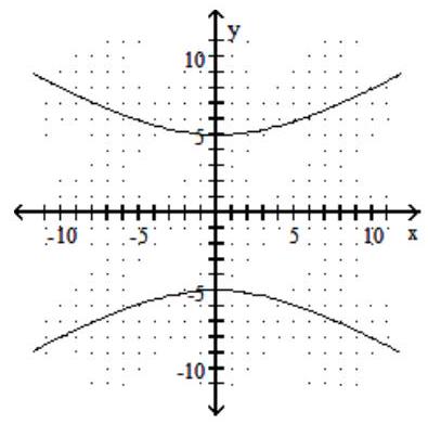 <strong>Graph the hyperbola. - \frac{y^{2}}{25}-\frac{x^{2}}{64}=1 </strong> A) B) C) D)