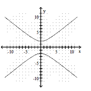 <strong>Graph the hyperbola. - \frac{x^{2}}{16}-\frac{y^{2}}{36}=1 </strong> A) B) C) D)
