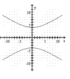 <strong>Graph the hyperbola. - \frac{x^{2}}{16}-\frac{y^{2}}{36}=1 </strong> A) B) C) D)
