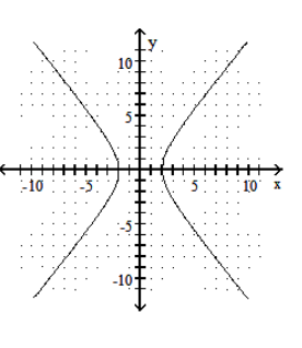 <strong>Graph the hyperbola. - \frac{x^{2}}{16}-\frac{y^{2}}{36}=1 </strong> A) B) C) D)