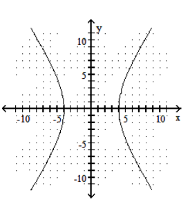 <strong>Graph the hyperbola. - \frac{x^{2}}{16}-\frac{y^{2}}{36}=1 </strong> A) B) C) D)