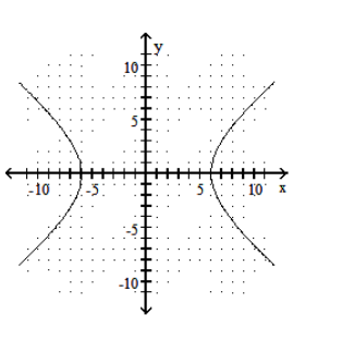 <strong>Graph the hyperbola. - \frac{y^{2}}{36}-\frac{x^{2}}{25}=1 </strong> A) B) C) D)
