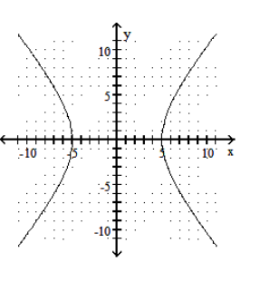 <strong>Graph the hyperbola. - \frac{y^{2}}{36}-\frac{x^{2}}{25}=1 </strong> A) B) C) D)