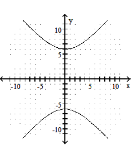 <strong>Graph the hyperbola. - \frac{y^{2}}{36}-\frac{x^{2}}{25}=1 </strong> A) B) C) D)