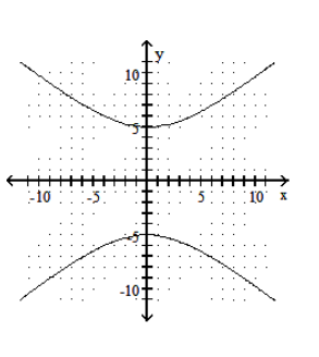 <strong>Graph the hyperbola. - \frac{y^{2}}{36}-\frac{x^{2}}{25}=1 </strong> A) B) C) D)