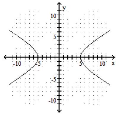 <strong>Graph the hyperbola. - \frac{x^{2}}{9}-\frac{y^{2}}{25}=1 </strong> A) B) C) D)