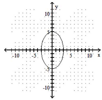 <strong>Graph the hyperbola. - \frac{x^{2}}{9}-\frac{y^{2}}{25}=1 </strong> A) B) C) D)