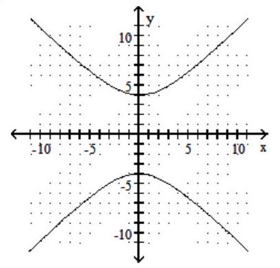 <strong>Graph the hyperbola. - \frac{y^{2}}{16}-\frac{x^{2}}{16}=1 </strong> A) B) C) D)