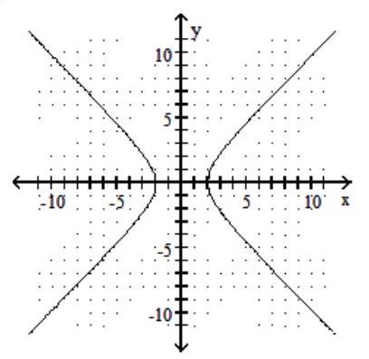 <strong>Graph the hyperbola. - \frac{y^{2}}{16}-\frac{x^{2}}{16}=1 </strong> A) B) C) D)