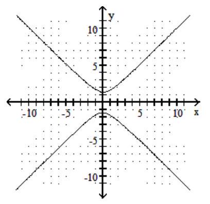 <strong>Graph the hyperbola. - \frac{x^{2}}{4}-\frac{y^{2}}{4}=1 </strong> A) B) C) D)