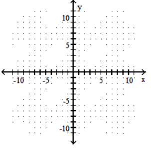  Graph the function defined by a radical expression. - f(x)=\sqrt{9-x^{2}}    
