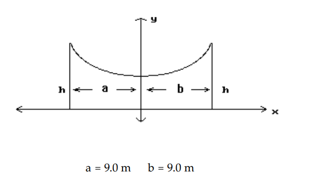 Solve the problem. Round your answer to the nearest tenth. -The roof of a building is in the shape of the top half of the hyperbola y^{2}-x^{2}=47 , where x and y are in meters. Refer to the figure and determine the height h of the outside walls.