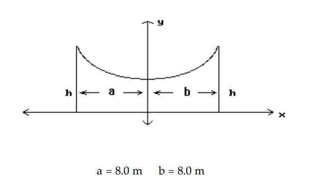 Solve the problem. Round your answer to the nearest tenth. -The roof of a building is in the shape of the top half of the hyperbola y^{2}-10 x^{2}=70 , where x and y are in meters. Refer to the figure and determine the height, h , of the outside walls.