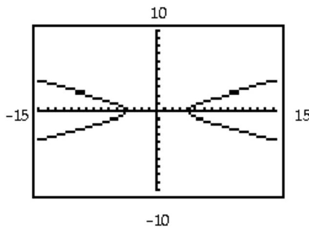 The hyperbola shown in the calculator-generated graph was graphed in function mode with a square viewing window. What are the two functions y_{1} and y_{2} that were used to obtain the graph whose equation is given? - \frac{x^{2}}{16}-y^{2}=1