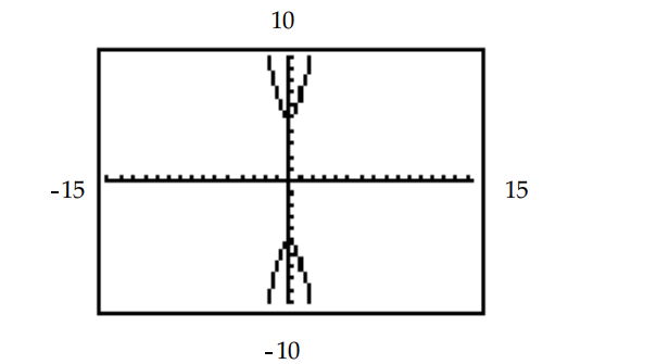 The hyperbola shown in the calculator-generated graph was graphed in function mode with a square viewing window. What are the two functions y_{1} and y_{2} that were used to obtain the graph whose equation is given? - \frac{y^{2}}{25}-x^{2}=1