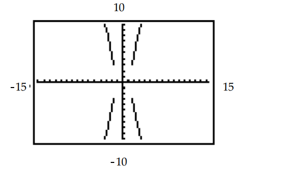 The hyperbola shown in the calculator-generated graph was graphed in function mode with a square viewing window. What are the two functions y_{1} and y_{2} that were used to obtain the graph whose equation is given? - \frac{x^{2}}{4}-\frac{y^{2}}{25}=1