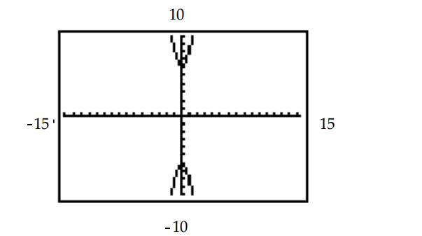 The hyperbola shown in the calculator-generated graph was graphed in function mode with a square viewing window. What are the two functions y_{1} and y_{2} that were used to obtain the graph whose equation is given? - \frac{y^{2}}{36}-x^{2}=1